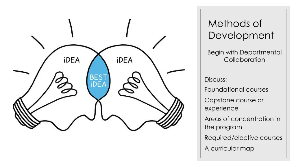 methods of development