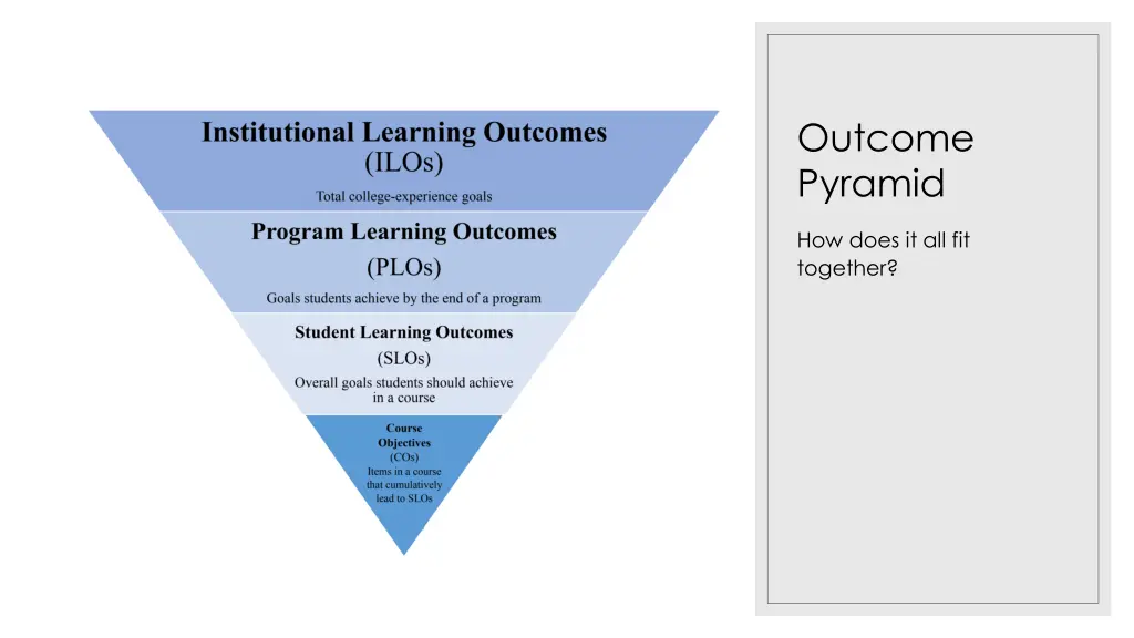 outcome pyramid