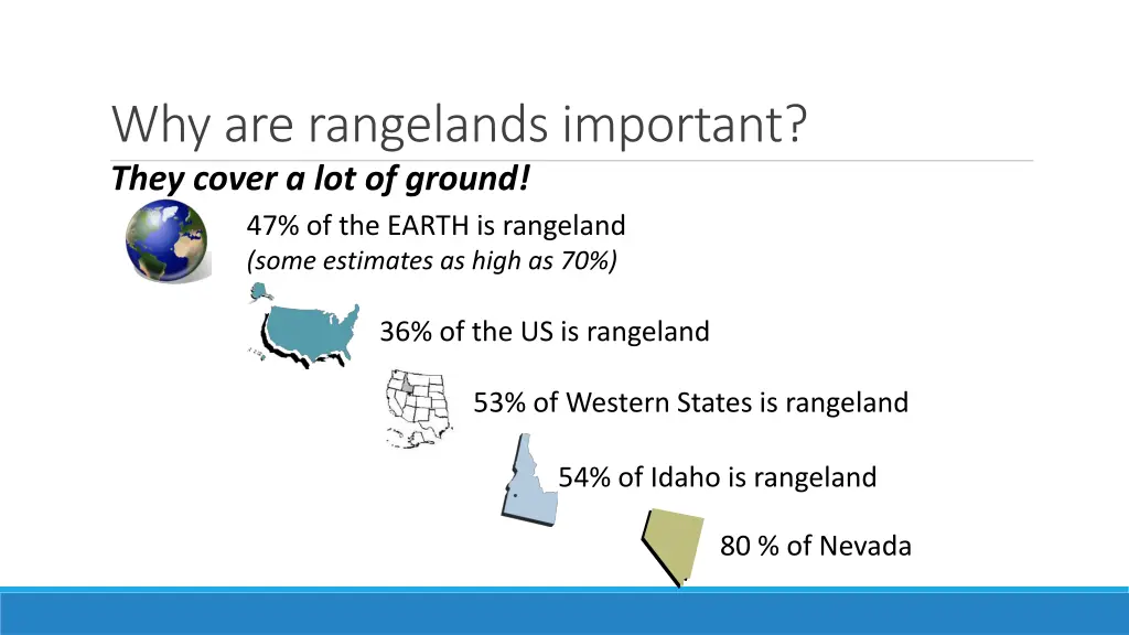 why are rangelands important they cover