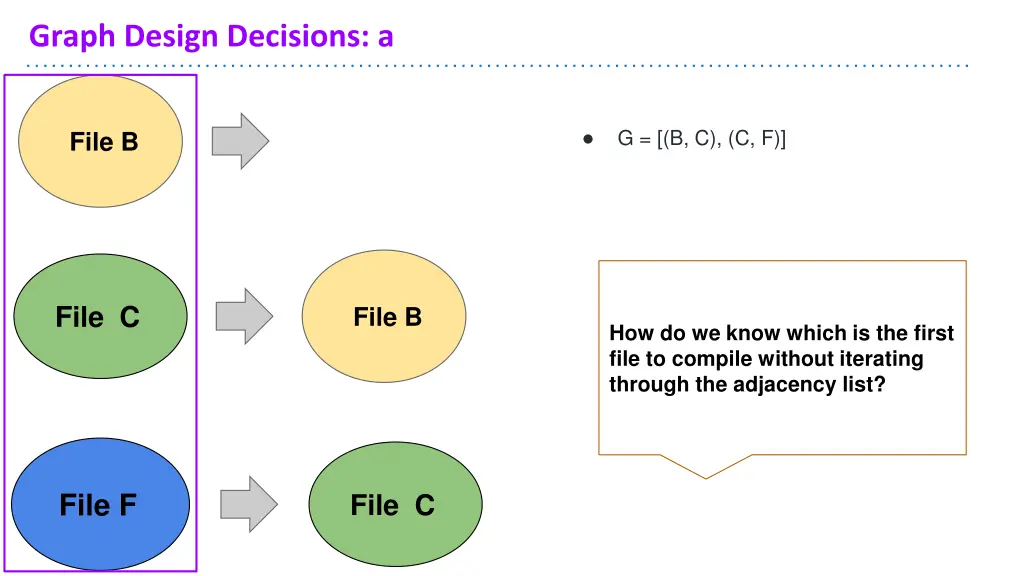 graph design decisions a 10