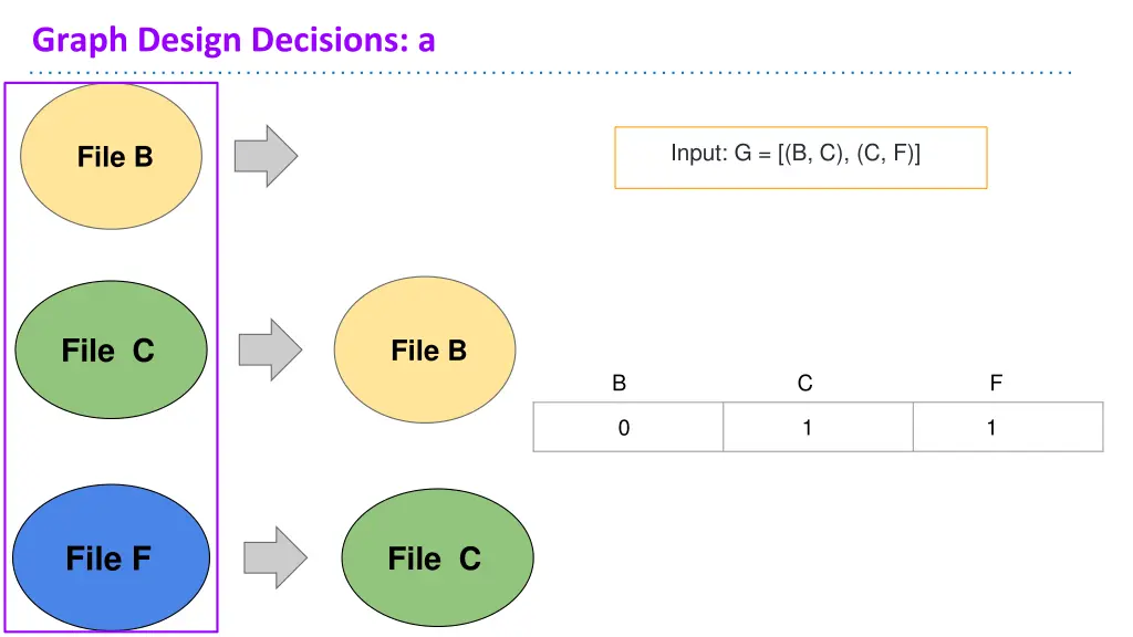 graph design decisions a 11