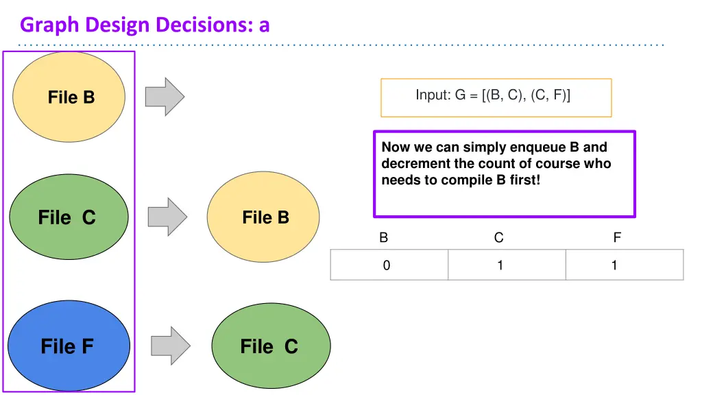 graph design decisions a 13