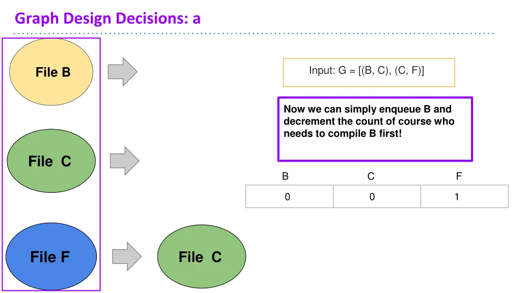 graph design decisions a 14