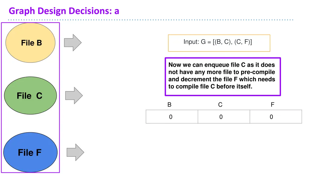 graph design decisions a 15