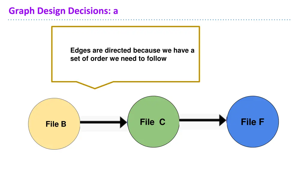 graph design decisions a 3