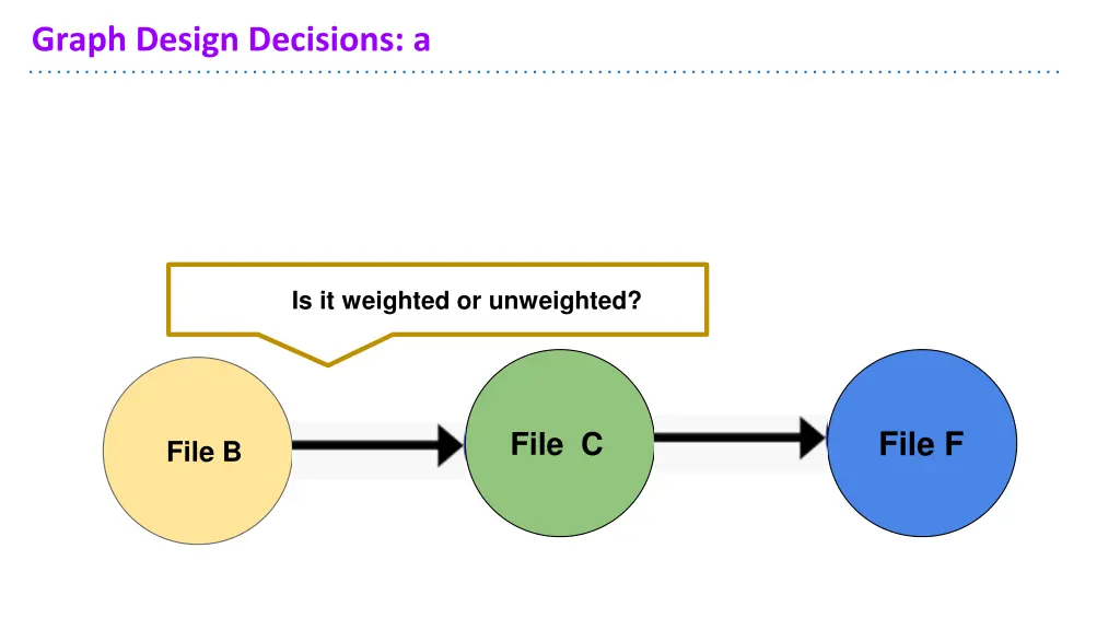 graph design decisions a 4