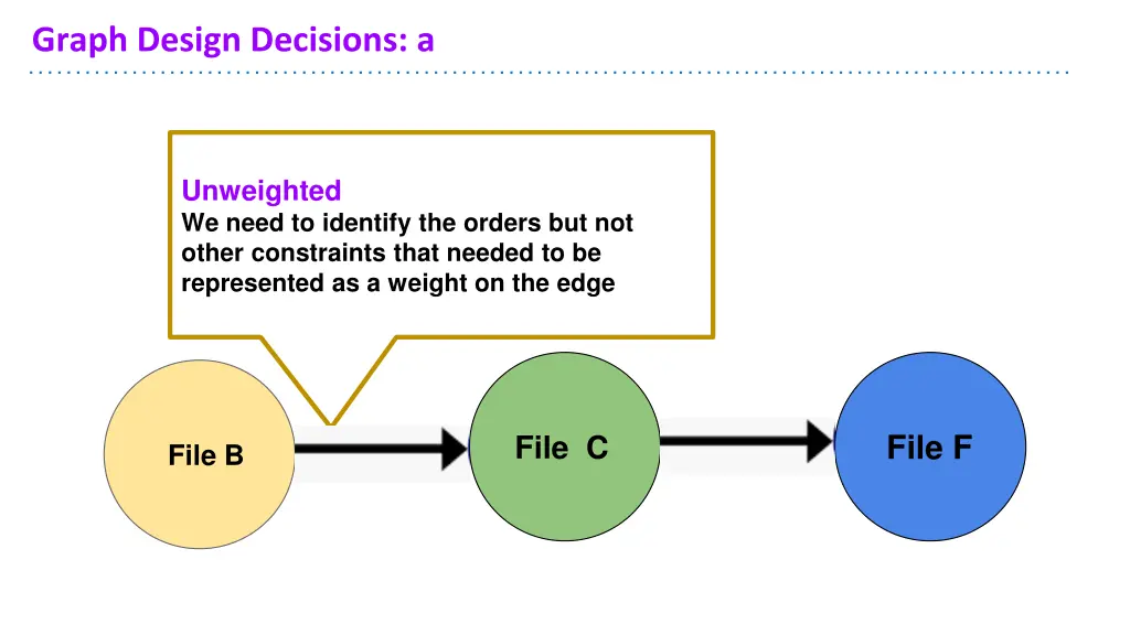 graph design decisions a 5