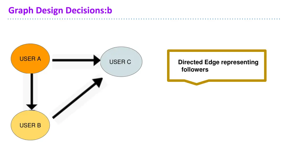 graph design decisions b 2