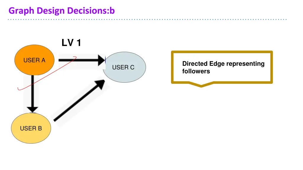 graph design decisions b 3