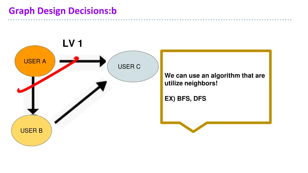 graph design decisions b 4