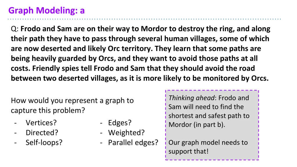 graph modeling a