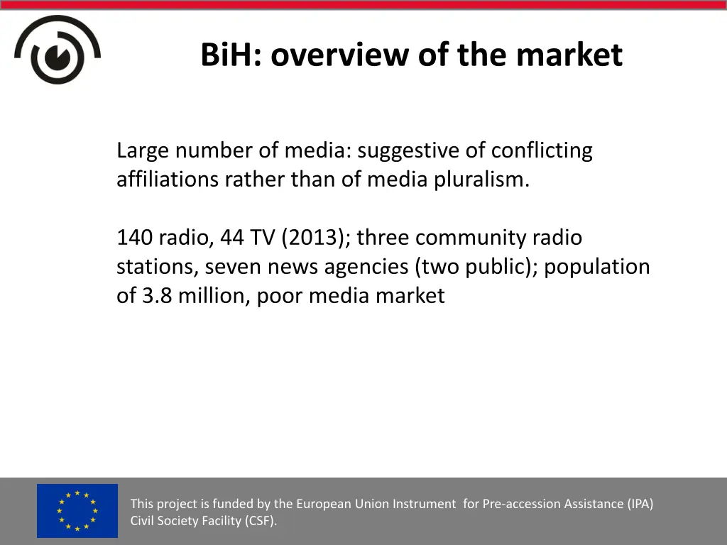 bih overview of the market