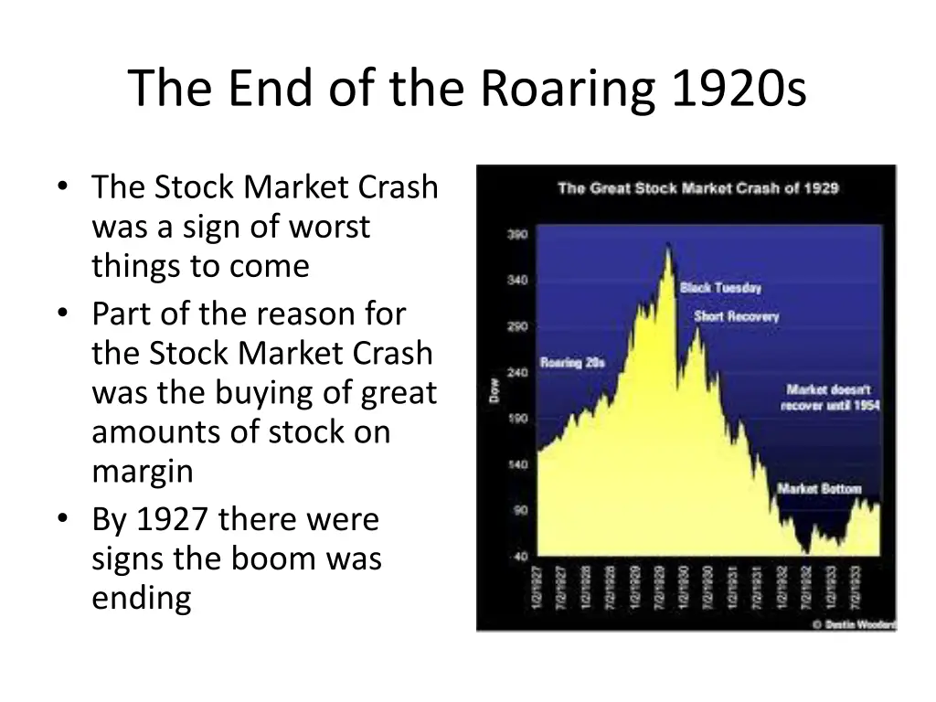 the end of the roaring 1920s