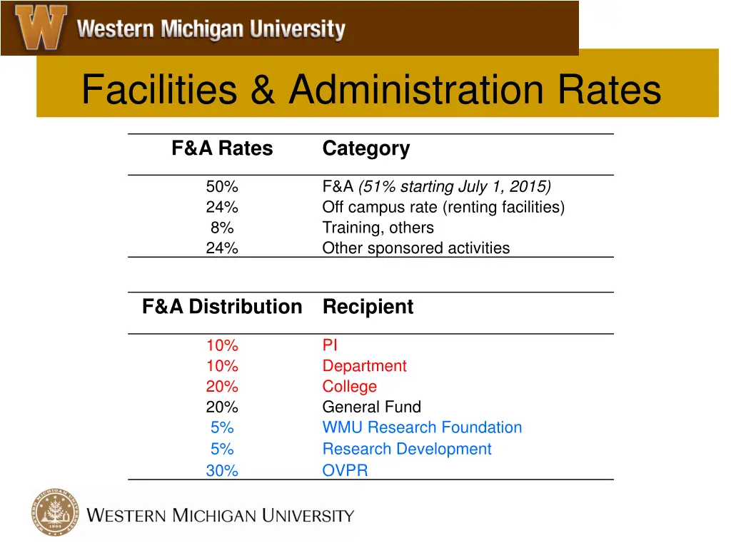 facilities administration rates