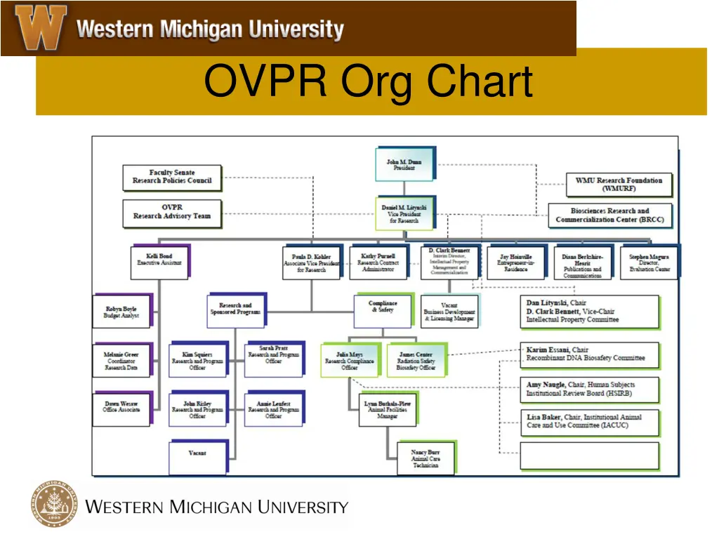 ovpr org chart