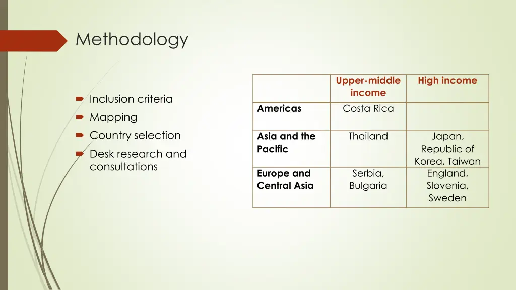 methodology