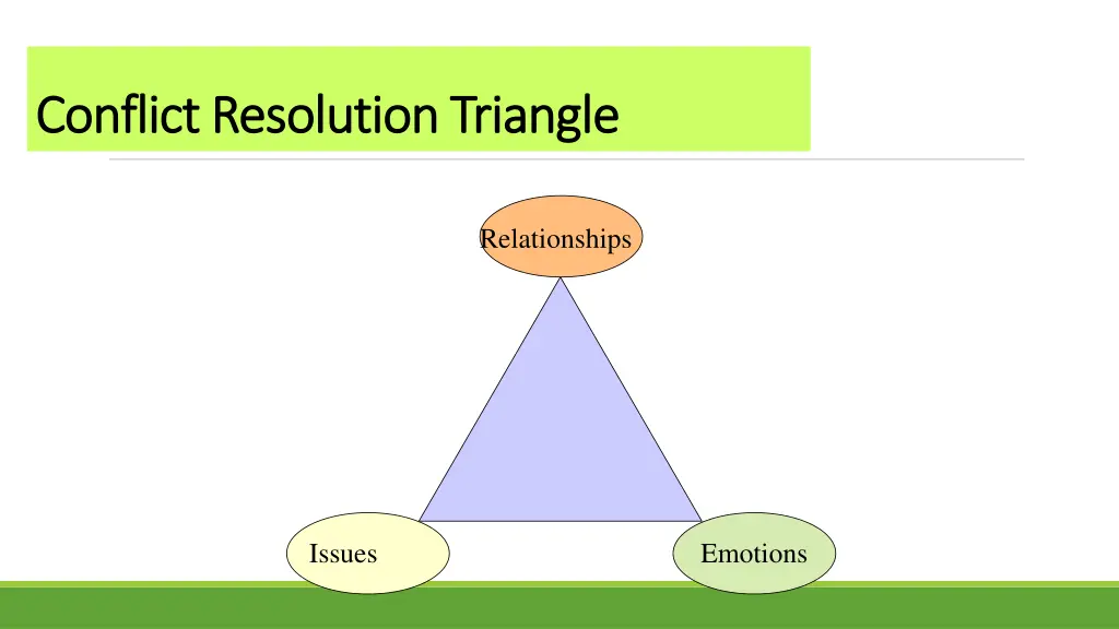 conflict resolution triangle conflict resolution