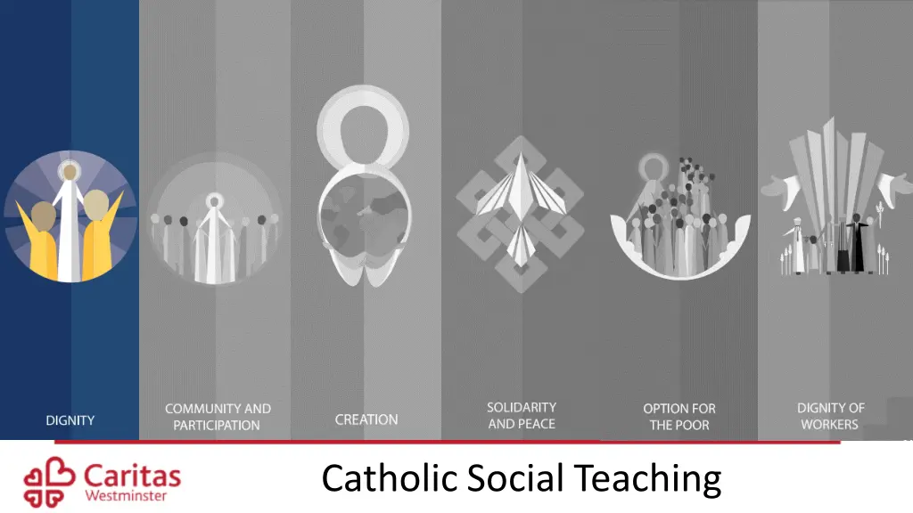 catholic social teaching 1