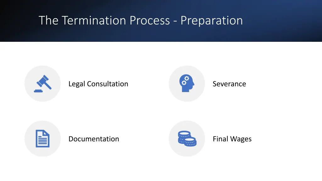 the termination process preparation