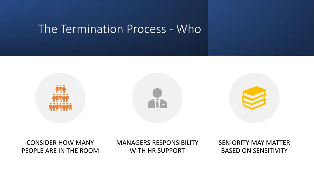 the termination process who