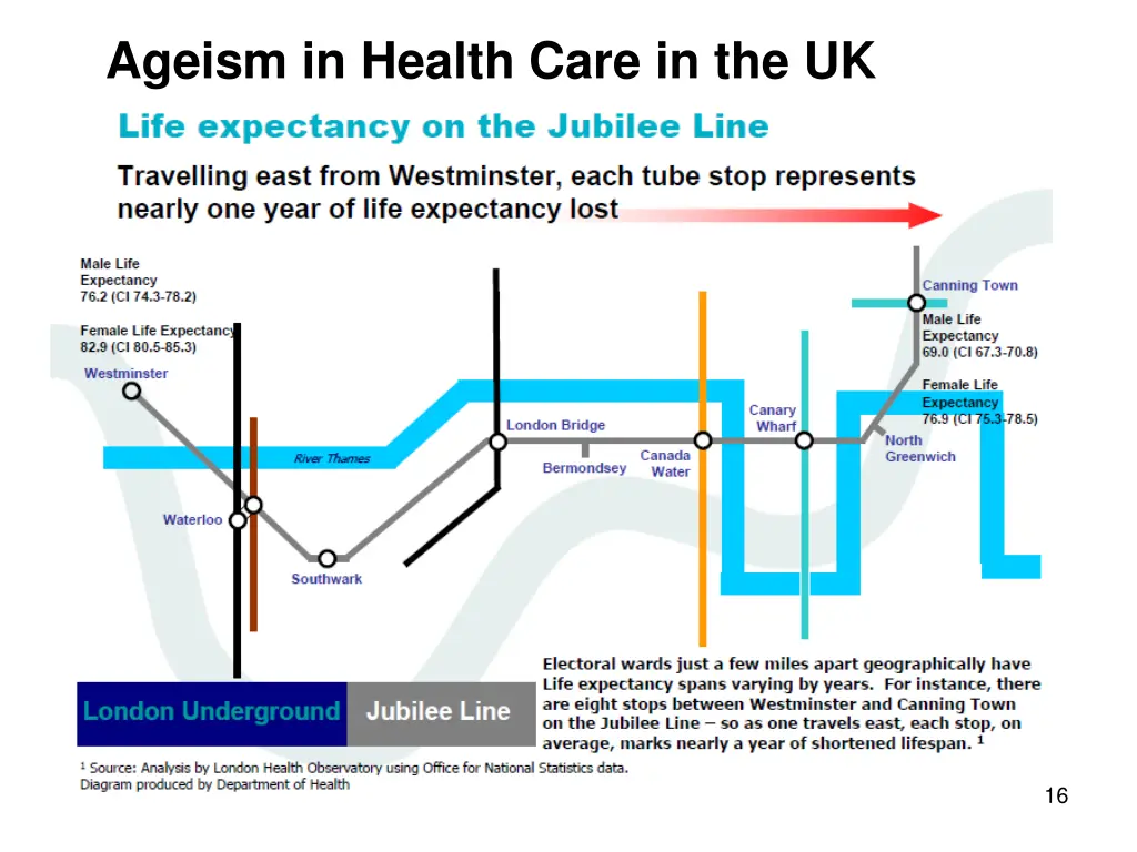 ageism in health care in the uk