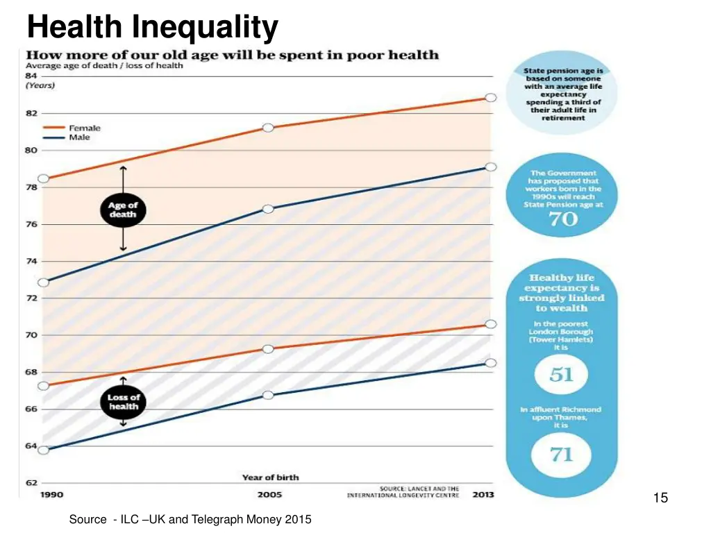 health inequality