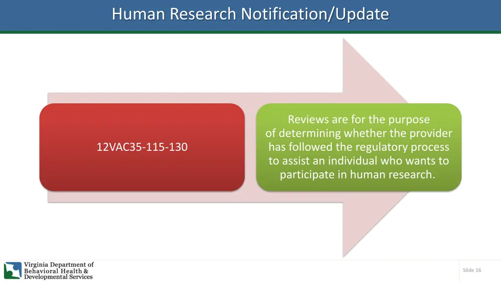 human research notification update