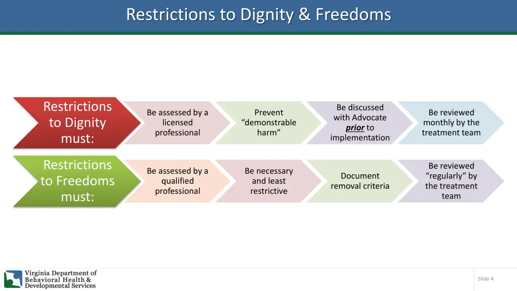 restrictions to dignity freedoms 1