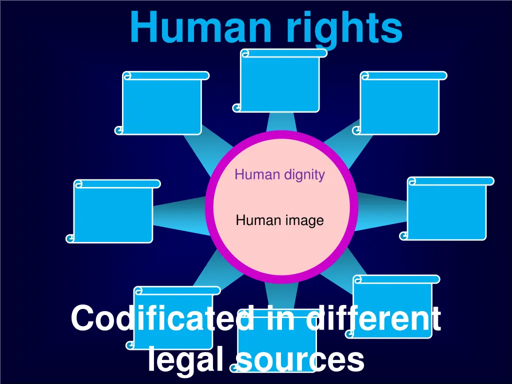 human rights 1