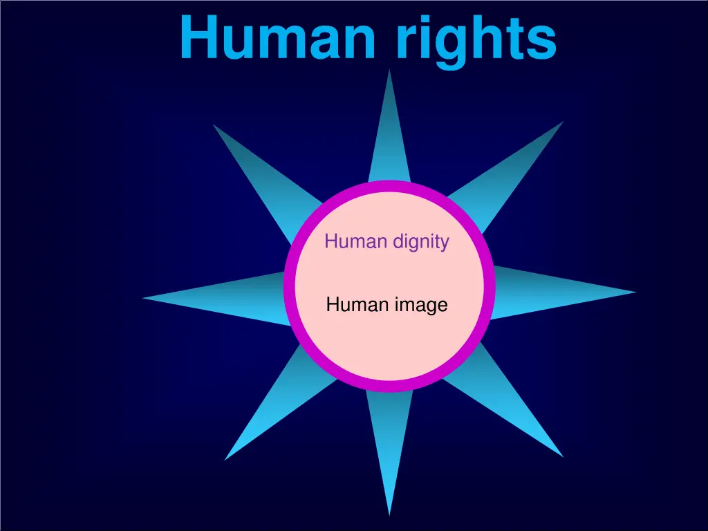 human rights