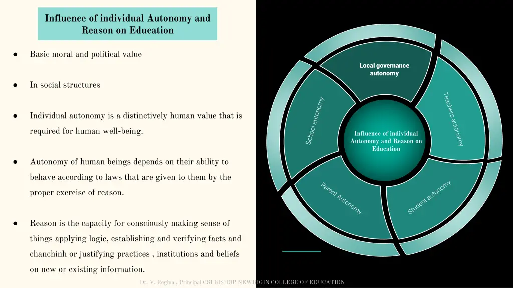 influence of individual autonomy and reason