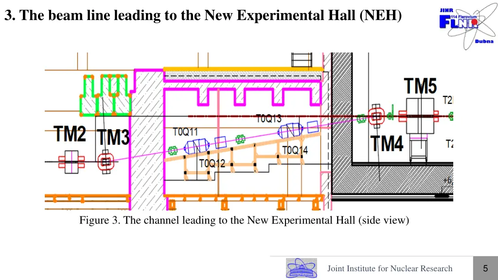 3 the beam line leading to the new experimental