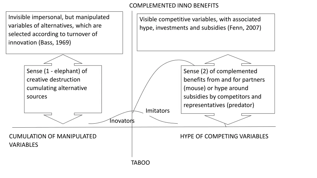 complemented inno benefits