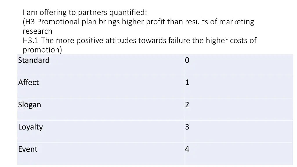 i am offering to partners quantified