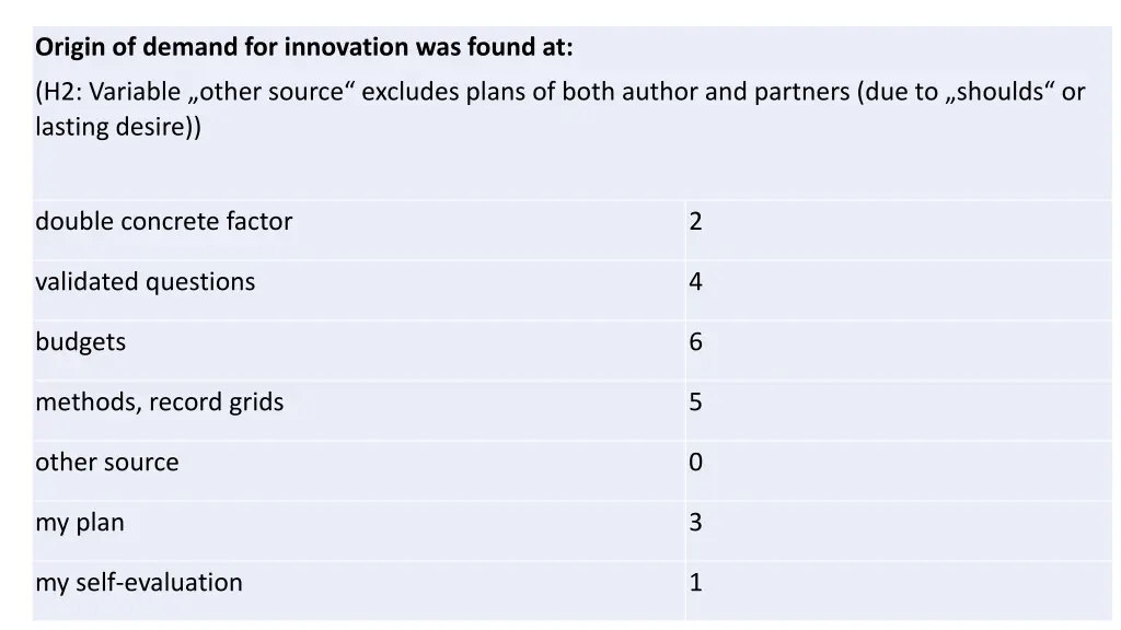 origin of demand for innovation was found at