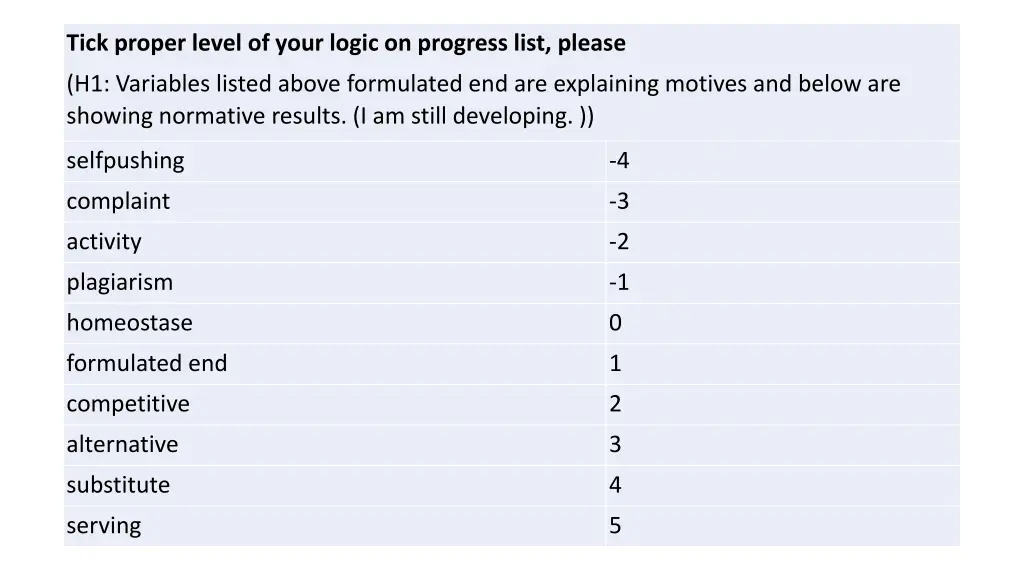 tick proper level of your logic on progress list