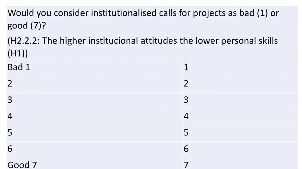 would you consider institutionalised calls