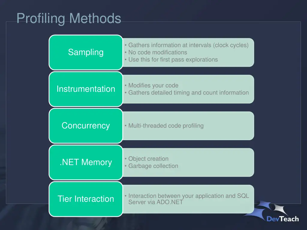 profiling methods