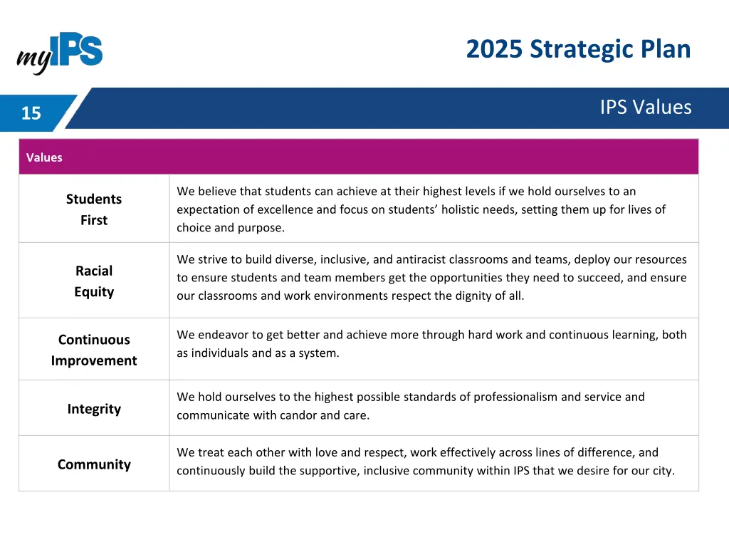 2025 strategic plan