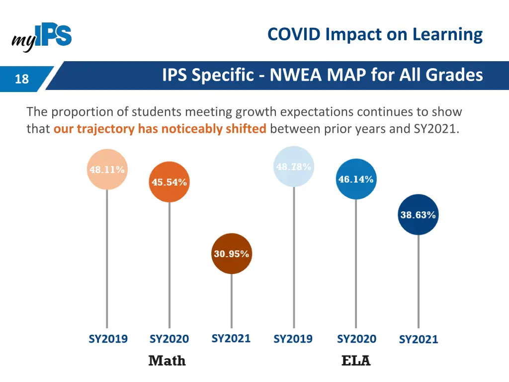 covid impact on learning 1