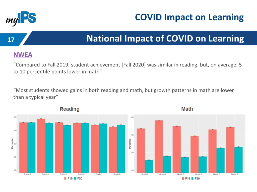 covid impact on learning