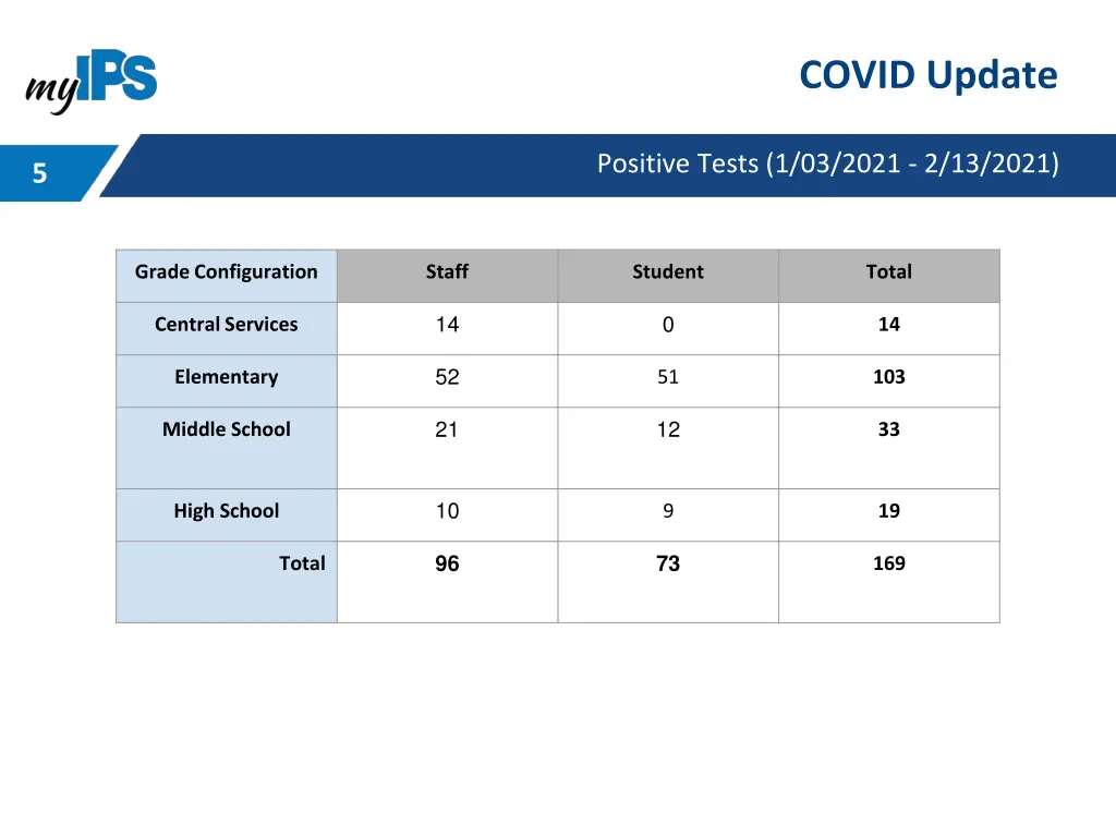 covid update 2