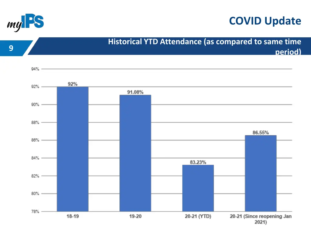 covid update 6