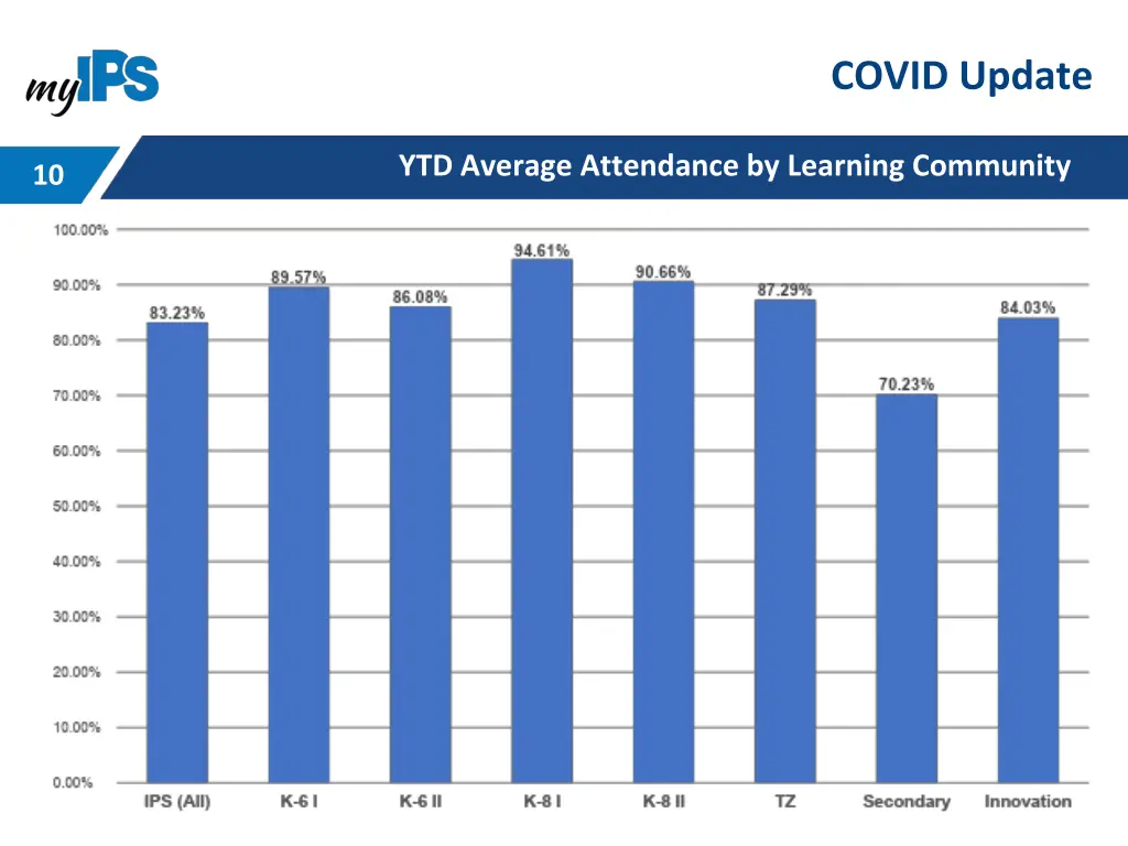 covid update 7