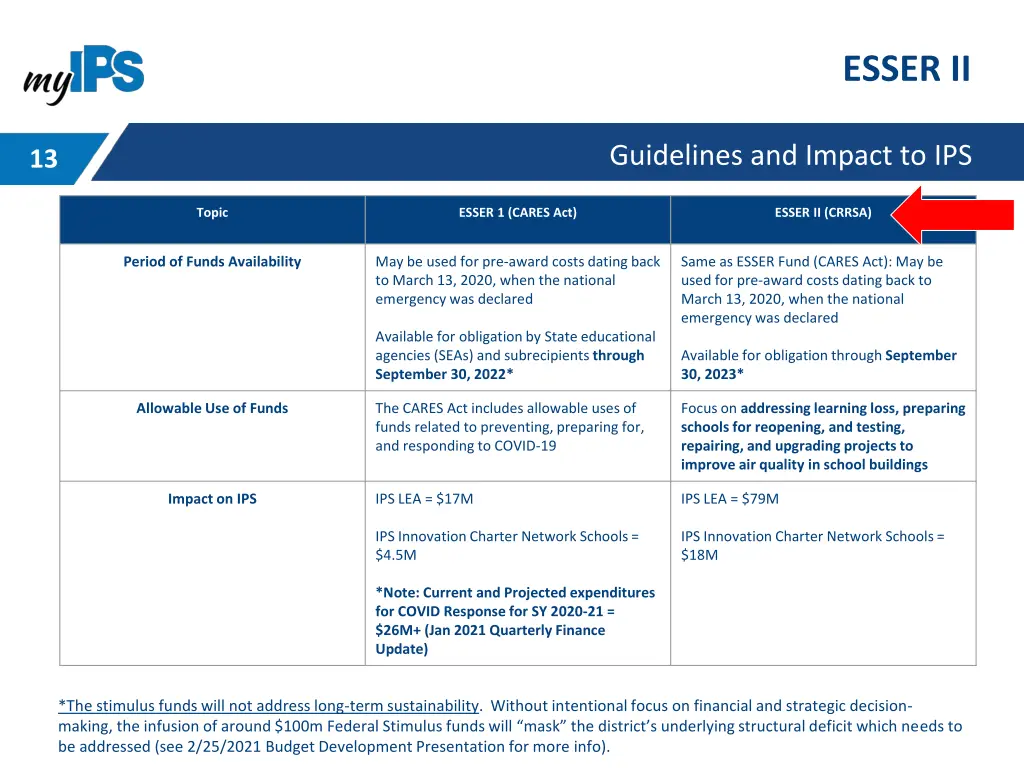 esser ii 1