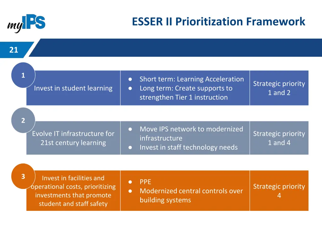 esser ii prioritization framework