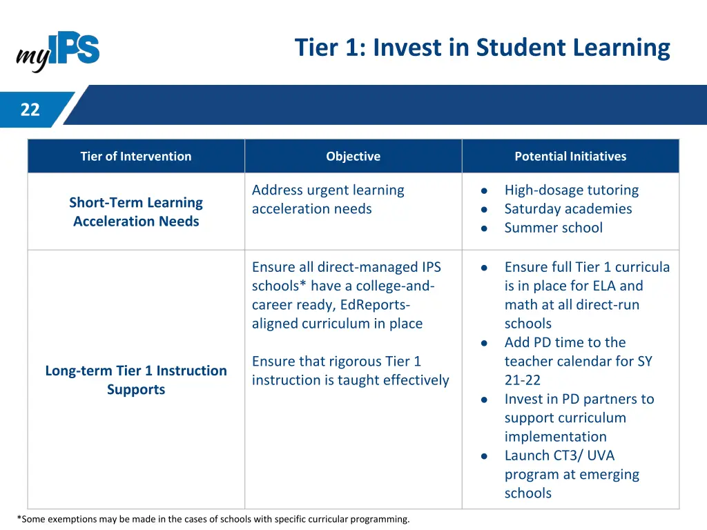 tier 1 invest in student learning