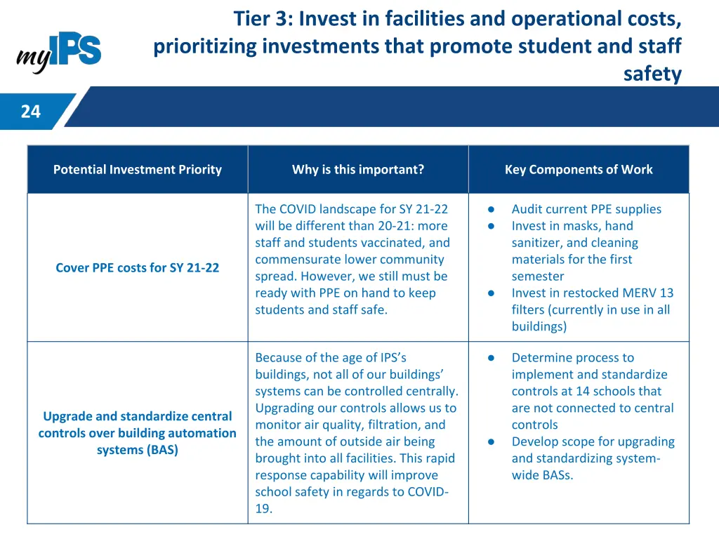 tier 3 invest in facilities and operational costs