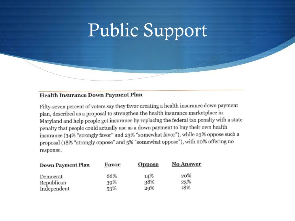 public support 1