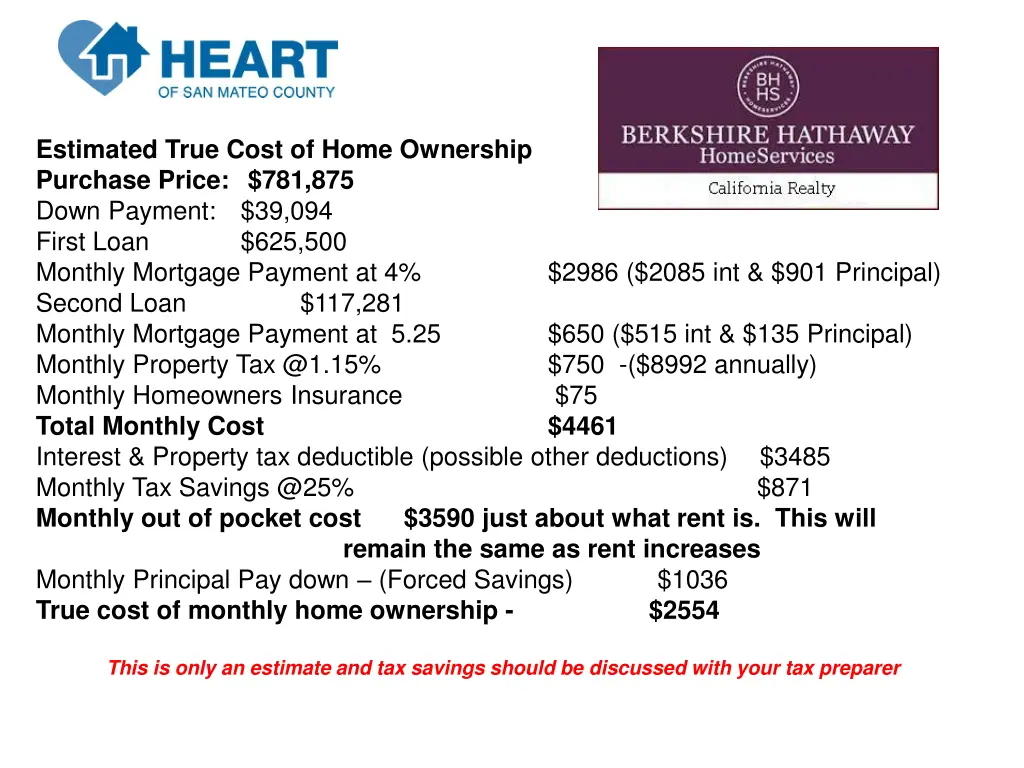 estimated true cost of home ownership purchase